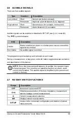 Предварительный просмотр 15 страницы AEMC instruments 6416 User Manual