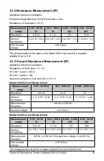 Предварительный просмотр 35 страницы AEMC instruments 6422 User Manual