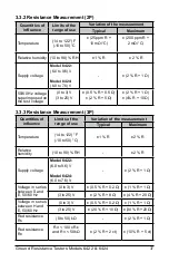 Предварительный просмотр 37 страницы AEMC instruments 6422 User Manual