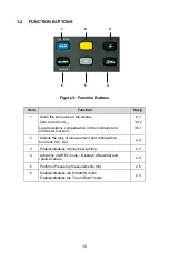 Preview for 10 page of AEMC 203 User Manual