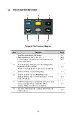 Preview for 10 page of AEMC 205 User Manual