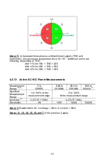 Preview for 41 page of AEMC 205 User Manual