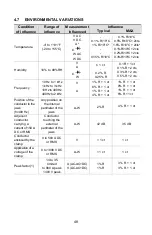 Preview for 48 page of AEMC 205 User Manual