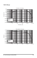 Предварительный просмотр 13 страницы AEMC 2113.49 User Manual