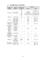 Preview for 79 page of AEMC 407 User Manual