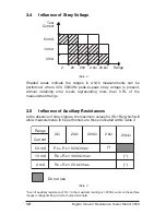 Preview for 14 page of AEMC 450.100 User Manual