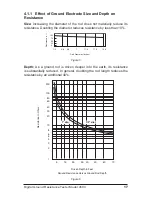 Preview for 19 page of AEMC 450.100 User Manual