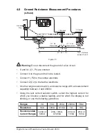 Preview for 31 page of AEMC 450.100 User Manual