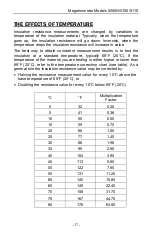 Preview for 39 page of AEMC 5000N User Manual