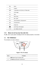 Preview for 12 page of AEMC 603 User Manual