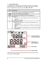 Предварительный просмотр 8 страницы AEMC 6418 User Manual