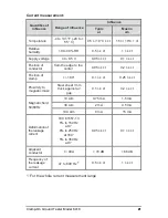 Предварительный просмотр 21 страницы AEMC 6418 User Manual