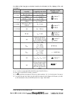 Предварительный просмотр 79 страницы AEMC 6471 User Manual