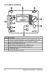 Preview for 10 page of AEMC 6505 User Manual