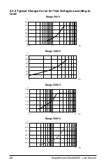 Preview for 22 page of AEMC 6505 User Manual