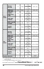 Preview for 24 page of AEMC 8335 Power Pad User Manual