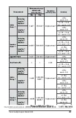 Preview for 25 page of AEMC 8335 Power Pad User Manual