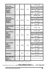 Preview for 27 page of AEMC 8335 Power Pad User Manual