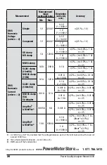 Preview for 28 page of AEMC 8335 Power Pad User Manual