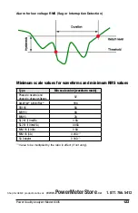 Preview for 125 page of AEMC 8335 Power Pad User Manual