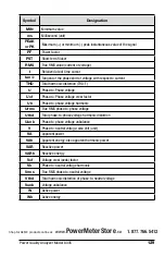 Preview for 131 page of AEMC 8335 Power Pad User Manual