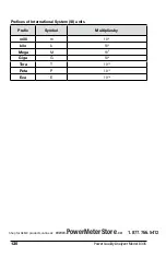 Preview for 132 page of AEMC 8335 Power Pad User Manual