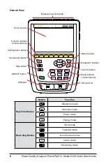 Preview for 8 page of AEMC 8345 Quick Start Manual