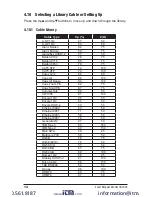 Предварительный просмотр 16 страницы AEMC CA7024 TDR User Manual