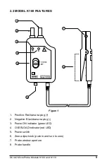 Предварительный просмотр 9 страницы AEMC K100 User Manual