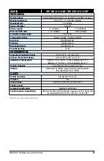 Preview for 11 page of AEMC MF 300-10-2-10-HF User Manual