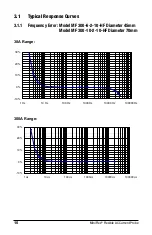 Preview for 12 page of AEMC MF 300-10-2-10-HF User Manual