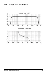 Preview for 13 page of AEMC MF 300-10-2-10-HF User Manual