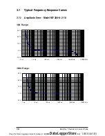 Предварительный просмотр 12 страницы AEMC MiniFlex MF 300-6-2-10 User Manual