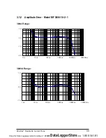 Предварительный просмотр 13 страницы AEMC MiniFlex MF 300-6-2-10 User Manual