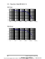 Предварительный просмотр 14 страницы AEMC MiniFlex MF 300-6-2-10 User Manual