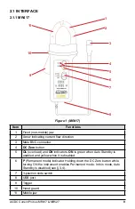 Предварительный просмотр 9 страницы AEMC MR417 User Manual