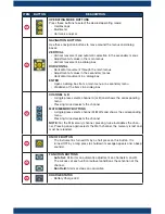 Preview for 10 page of AEMC OX 5042 Quick Start Manual