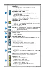 Preview for 12 page of AEMC OX 5042B Quick Start Manual