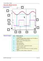 Preview for 127 page of AEMC OX7102-CII User Manual