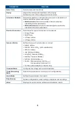 Preview for 9 page of AEMC PowerPad 8436 Quick Start Manual