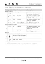 Preview for 17 page of AENO AGS0001 Operation Manual