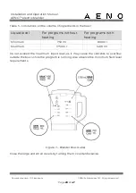 Предварительный просмотр 28 страницы AENO ATB0003 Installation And Operation Manual