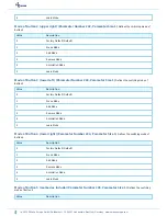 Preview for 5 page of Aeon Labs Minimote Manual