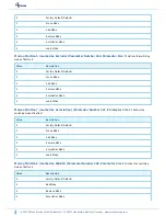 Preview for 6 page of Aeon Labs Minimote Manual