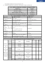 Предварительный просмотр 10 страницы Aeon A310L User Manual