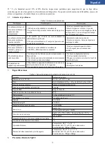 Предварительный просмотр 32 страницы Aeon A310L User Manual