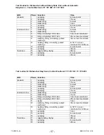 Предварительный просмотр 57 страницы AEP Networks ATAG VA4511AT User Manual