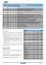 Preview for 4 page of AEP F240A Series Quick Start Manual