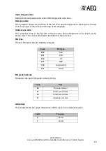 Preview for 25 page of AEQ AM-04 User Manual