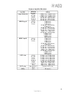 Preview for 27 page of AEQ PAW 120 User Manual